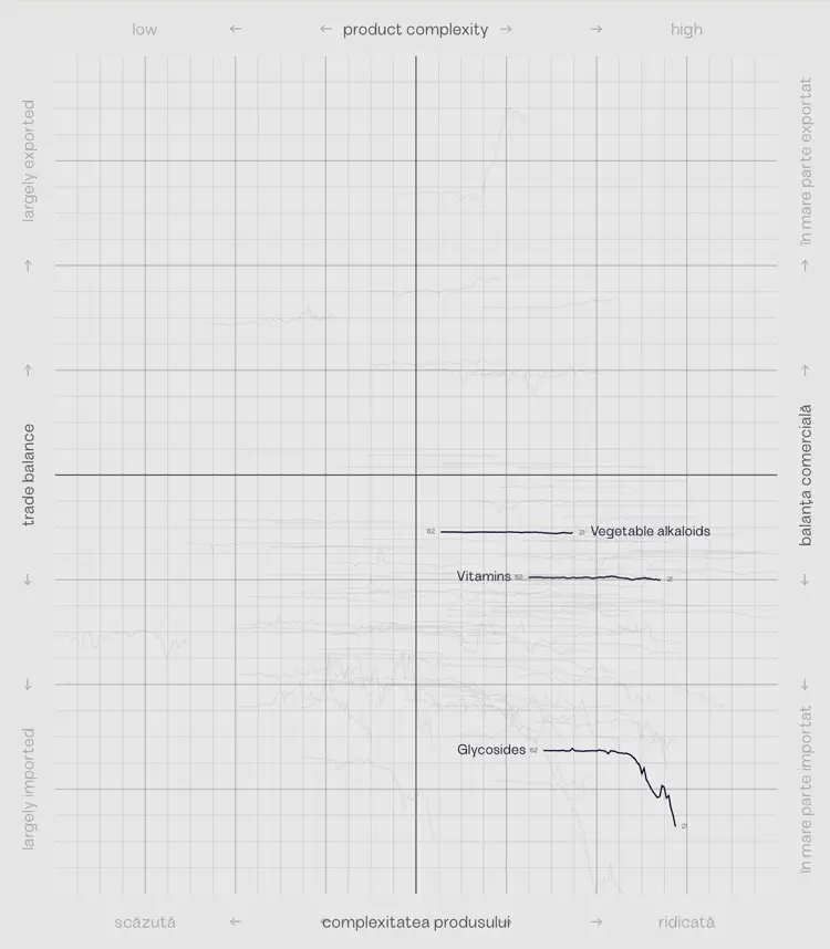 screen recording of the animated data visualisation